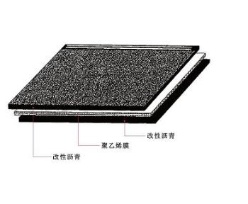 SBS耐根穿刺改性沥青防水卷材