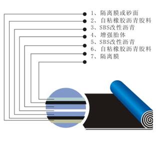 BAC自粘防水卷材